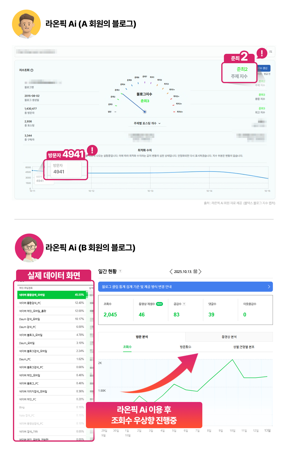 라온픽 콘텐츠 데이터
